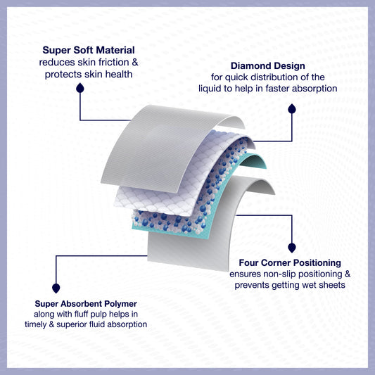 PeeCool Disposable Sheets/Underpads